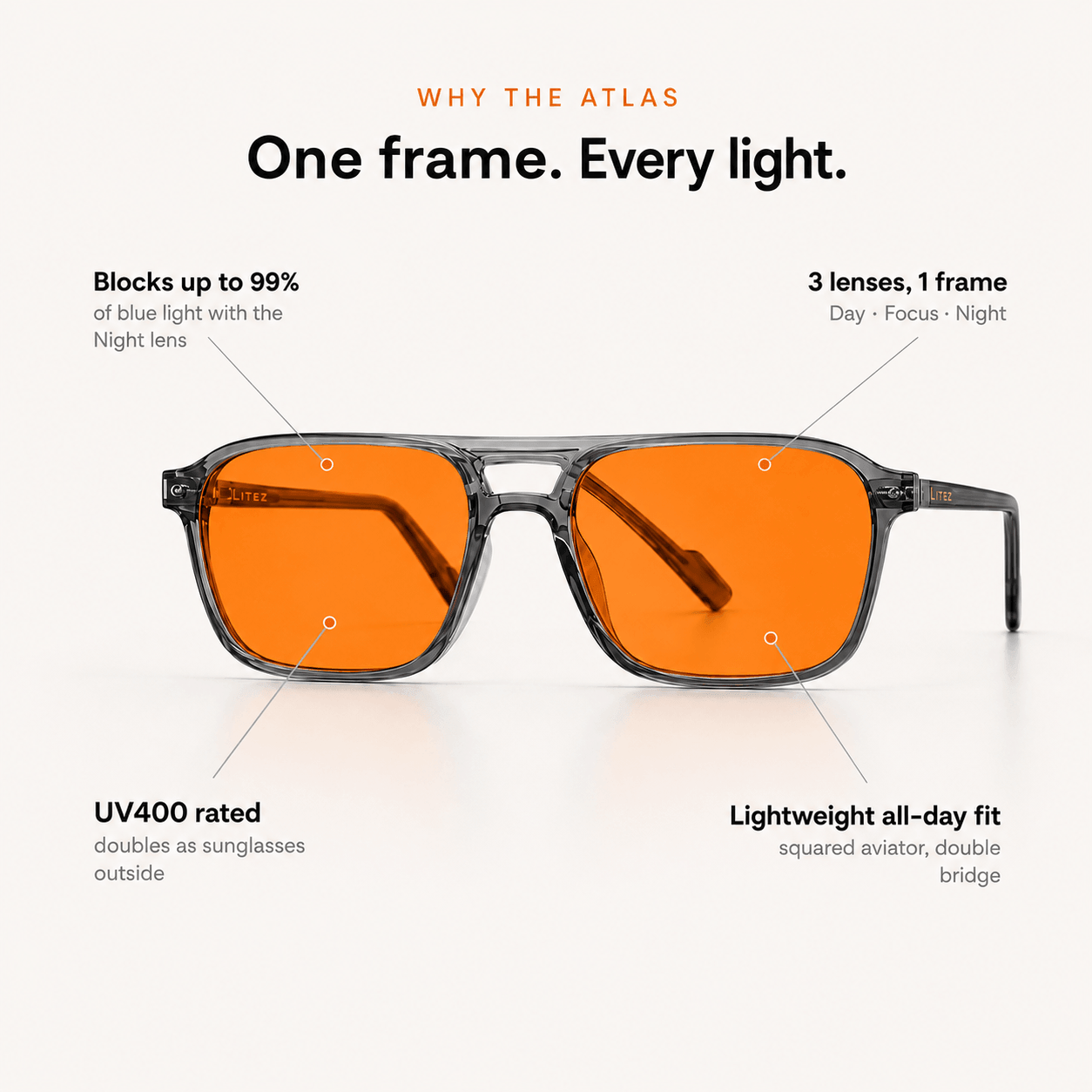 Why the Atlas — one frame, every light