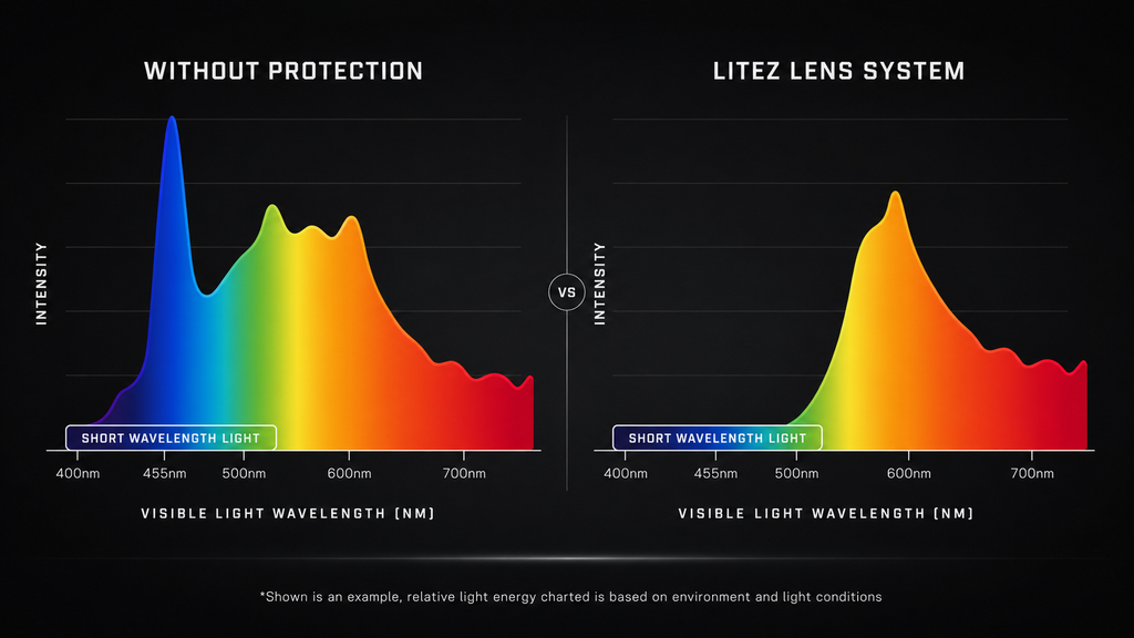 Litez Retro — 3-Lens System